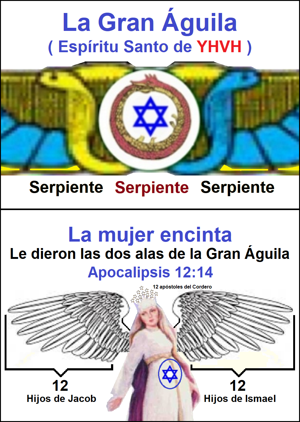 Imperio mundial de la profecia